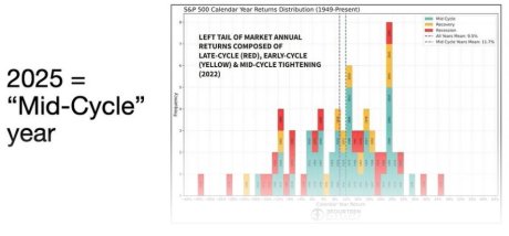 贸易战、AI 泡沫与政治裂痕